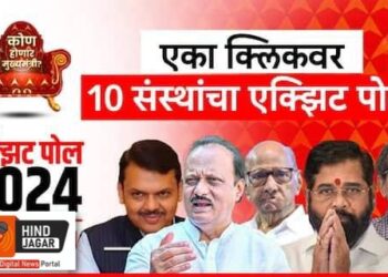 महायुतीला 139 ते 156 जागा,10 पैकी 3 संस्थांच्या सर्व्हेत महाविकास आघाडीला बहुमताचा अंदाज..