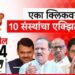 महायुतीला 139 ते 156 जागा,10 पैकी 3 संस्थांच्या सर्व्हेत महाविकास आघाडीला बहुमताचा अंदाज..